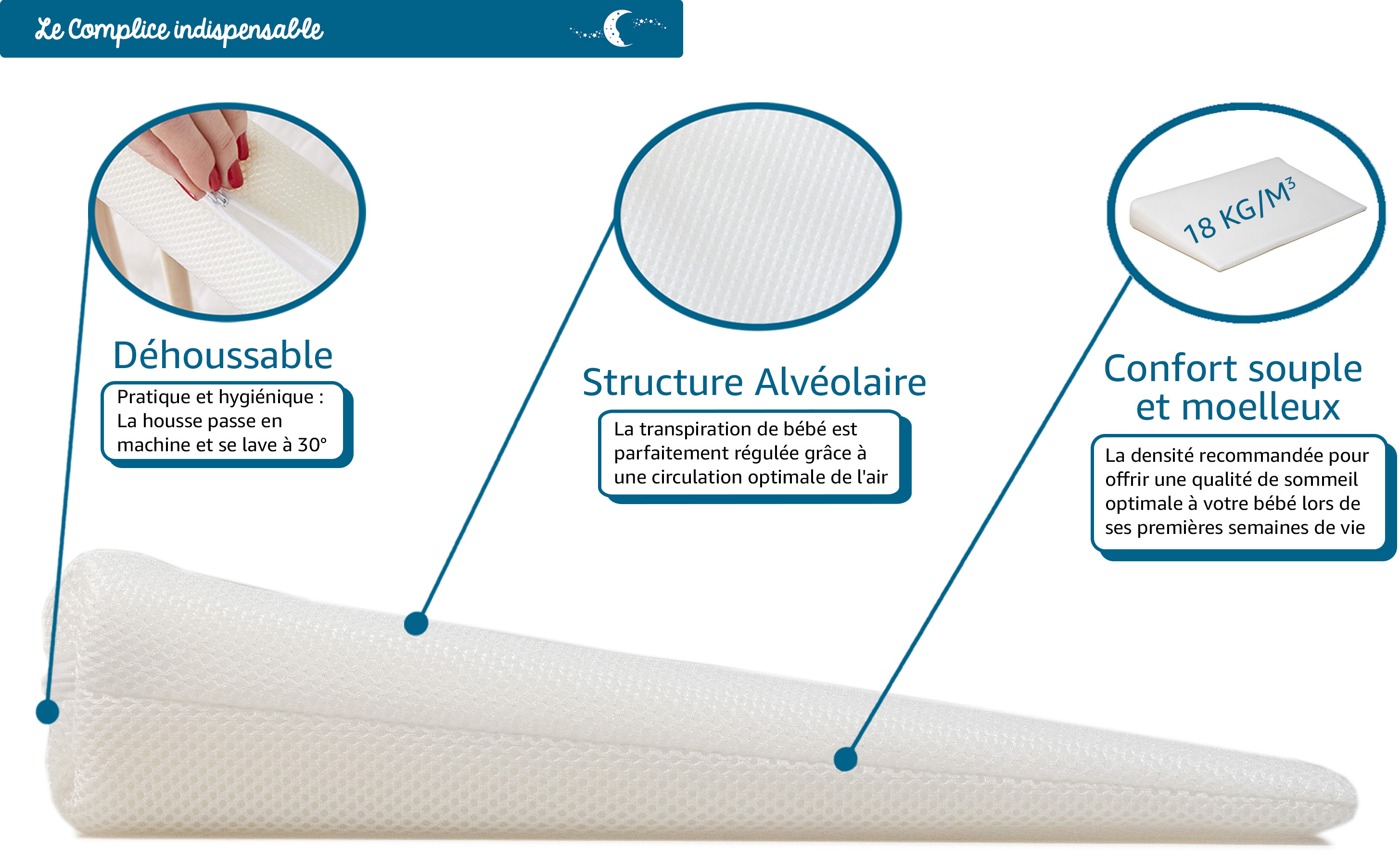 Plan Incline Bebe Ventile Certifie Oekotex